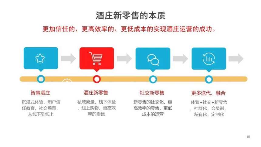 拼價格、拼渠道、拼廣告、拼終端“死路一條”，增長困境如何破？