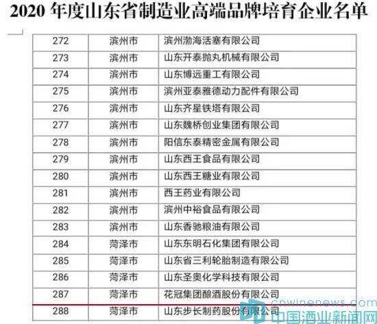 花冠集團入選“山東2020年度高端品牌培育企業名單”