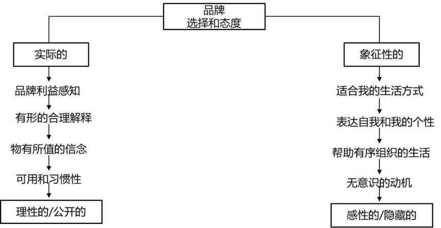 99%的白酒企業都在犯的十大營銷錯誤，你占了幾條？