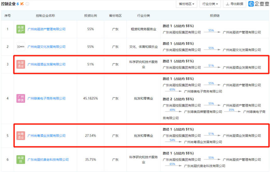 美妝集團染醬，這次聯合酒類連鎖，靠譜嗎？