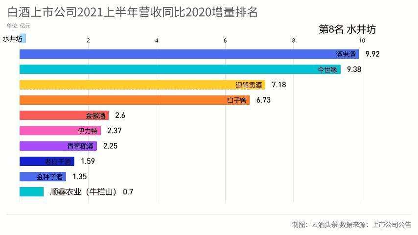 白酒中報出盡：四個出乎意料、一個意料之中｜中報的秘密②