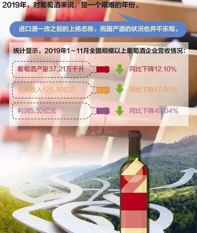 跨界聯合、跨區搞事、跨國聯姻，國產葡萄酒的新突圍之路？