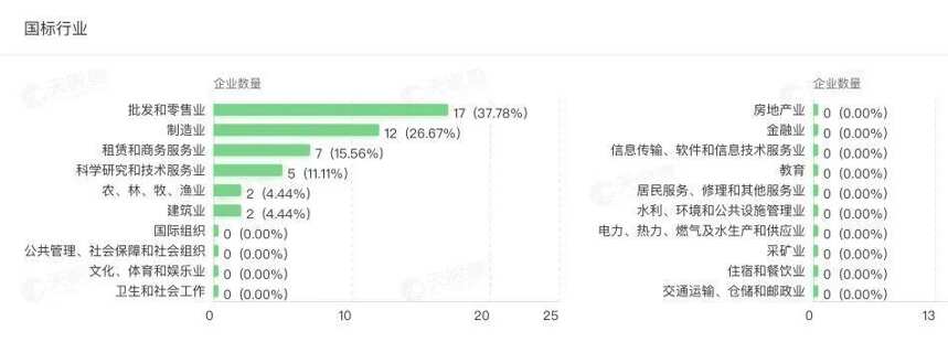 企業數超7倍增長，白酒業有多熱？這幾組數據首發，你可能想不到