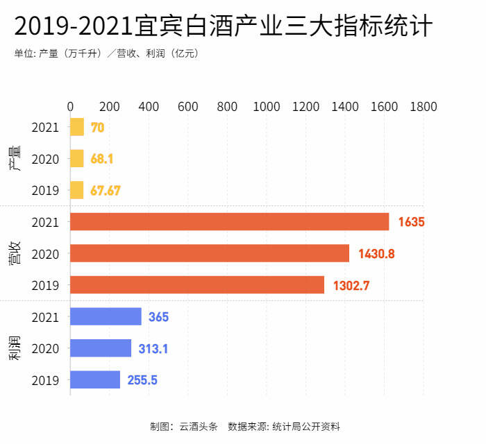 誰撐起3247億川酒的“半壁江山”？