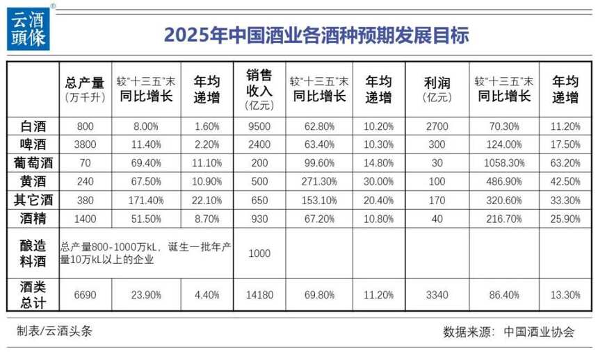 2020全國釀酒產業經濟指標數據發布（附最新酒業“十四五”目標）