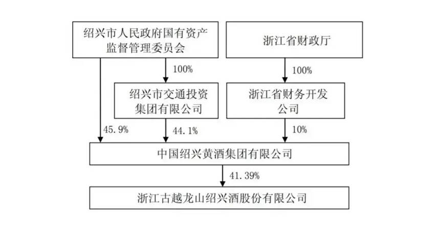 茅臺集團將不再保留四、五級公司；國窖1573再停貨；百威再裁員