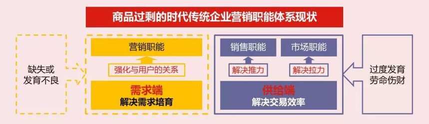 還在糾結“李渡學不來”？萬字長文一次說透“第三次營銷革命”