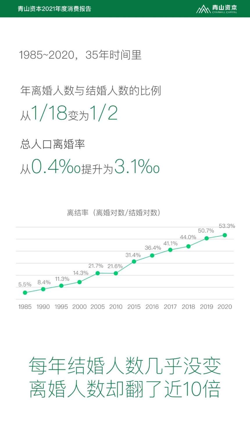 《2021年度消費報告》發布，9200萬獨居人口的酒類機會有多大？