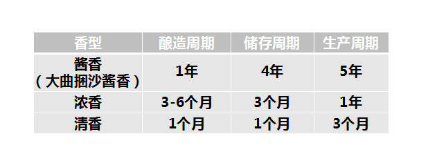 這點白酒知識都沒有，你家存的白酒還能喝么？