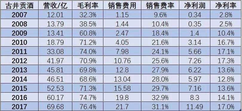 一家煙酒店年銷古井400萬，梁金輝下市場取什么經？