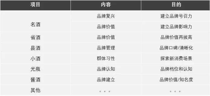 白酒品牌的終極競爭是什么？