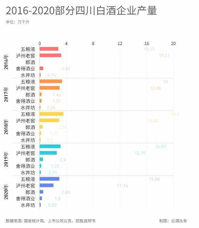 川酒組團再啟“杭”，它走過了一條什么路？