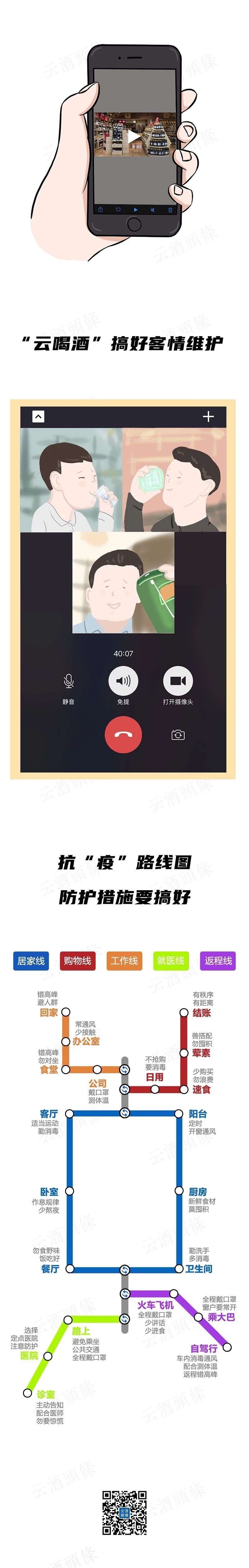 今日復工，這份預防病毒酒業圖鑒請收好