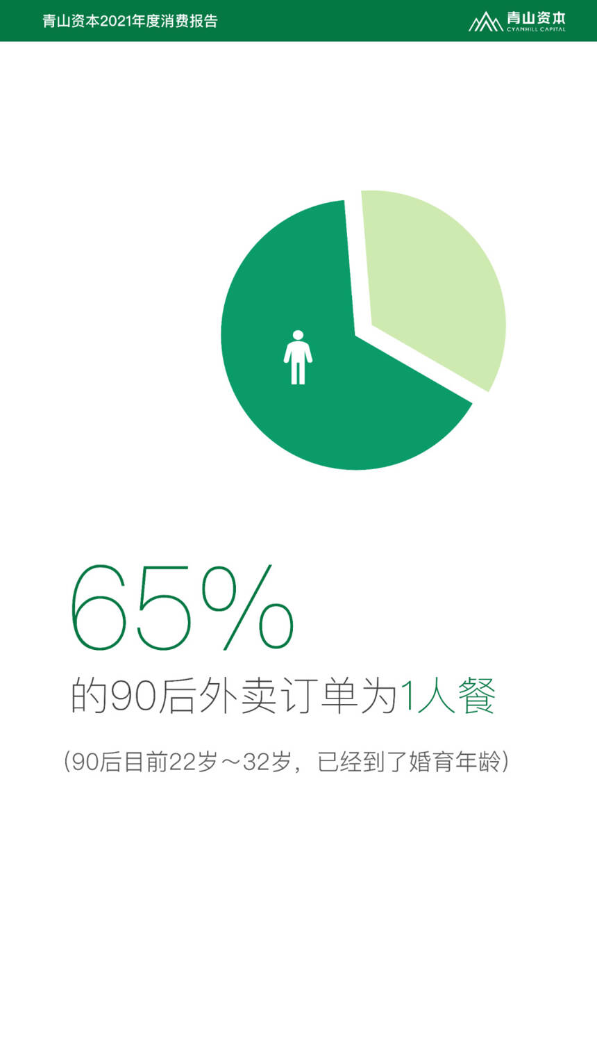 《2021年度消費報告》發布，9200萬獨居人口的酒類機會有多大？