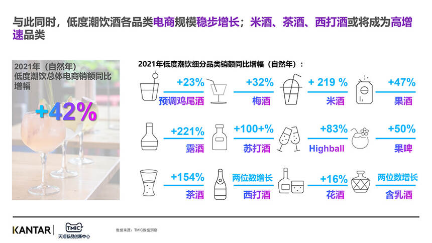 最新報告：拆解超700億低度潮飲賽道，誰的機會、誰的挑戰？