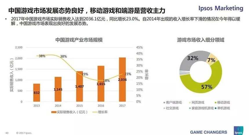 國產啤酒下一個風口在哪里？全球第三大調研機構最新報告給你答案