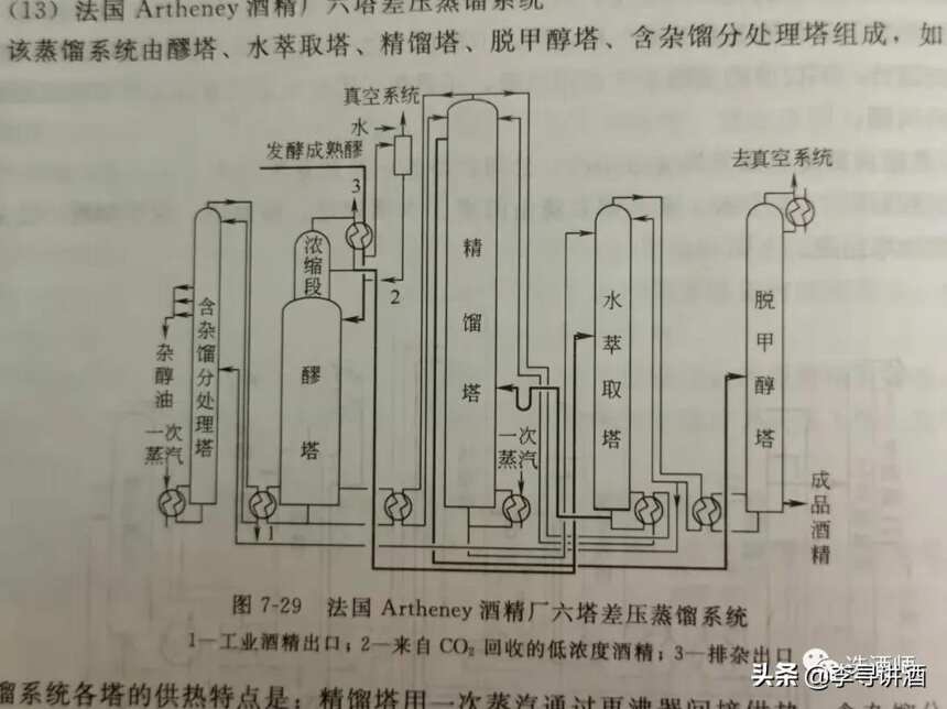 中國白酒蒸餾環節八講》之三：世界烈性酒蒸餾器簡介