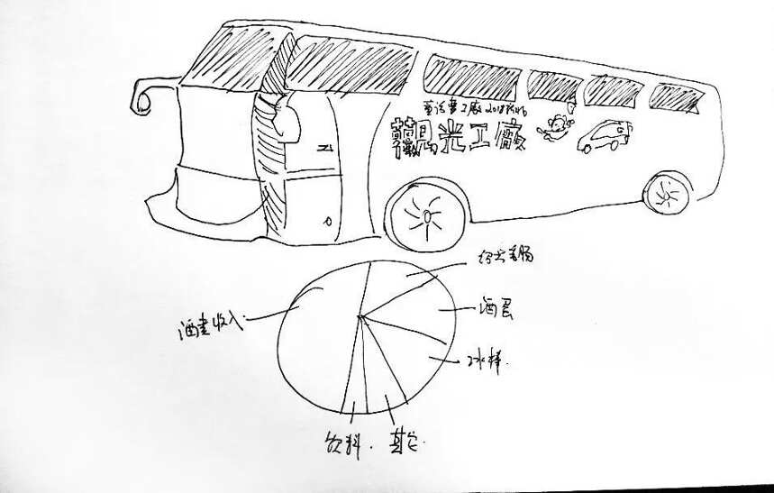 全臺灣排第二：被觀光改變的酒廠