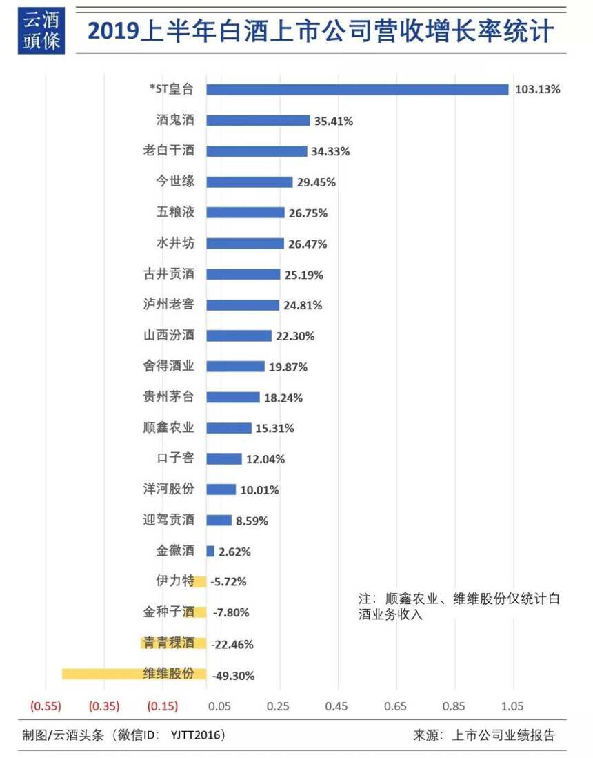 誰會成為白酒行業的“腰眼”？