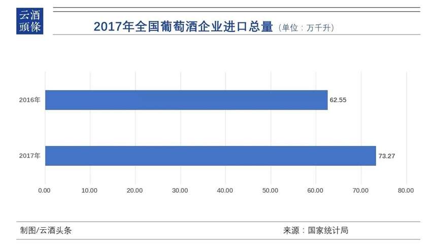 2017全國酒業數據出爐；金楓5年、3年陳調價；舍得調整配贈政策