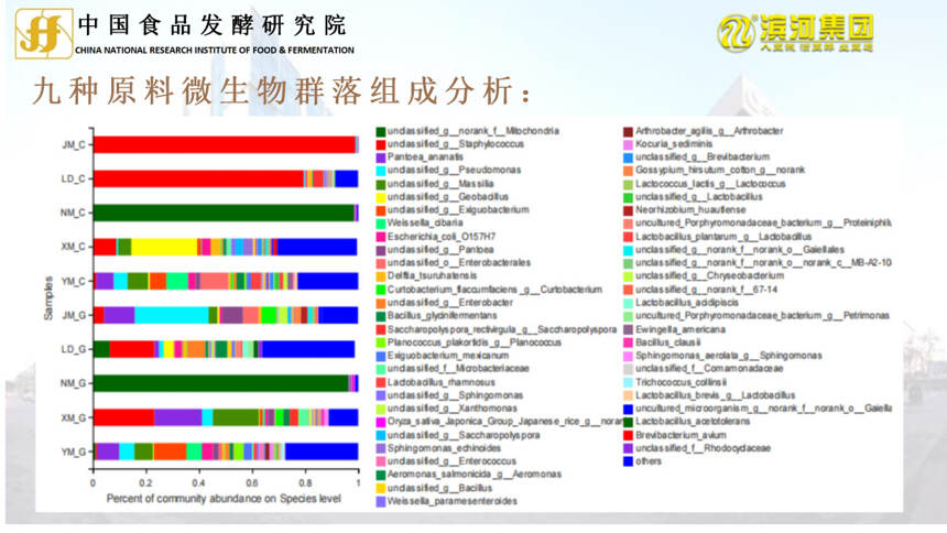 重大發布 | 中國食品發酵研究院與濱河集團2021年合作科研成果發布