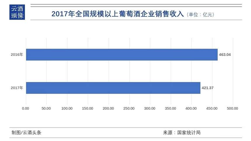 2017全國酒業數據出爐；金楓5年、3年陳調價；舍得調整配贈政策