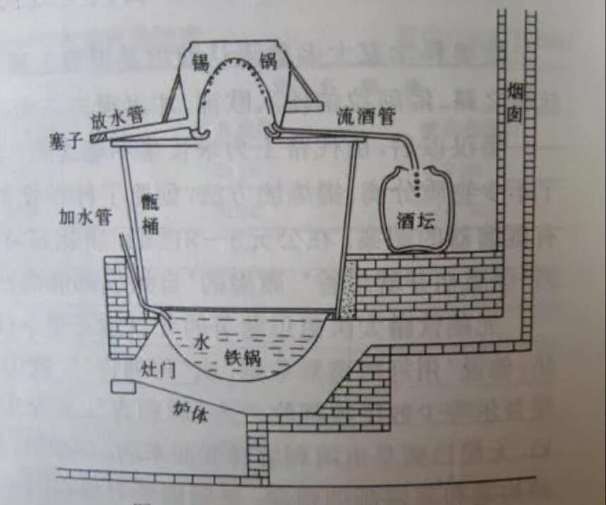 小時候不懂二鍋頭有啥好喝的，長大后才發現，原來中國男人都愛喝