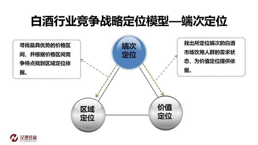 三步精準定位，破解產業成熟期下白酒企業競爭之道