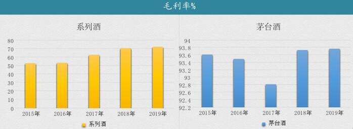 千億目標圓滿達成，新引擎初具規模，貴州茅臺初心未變