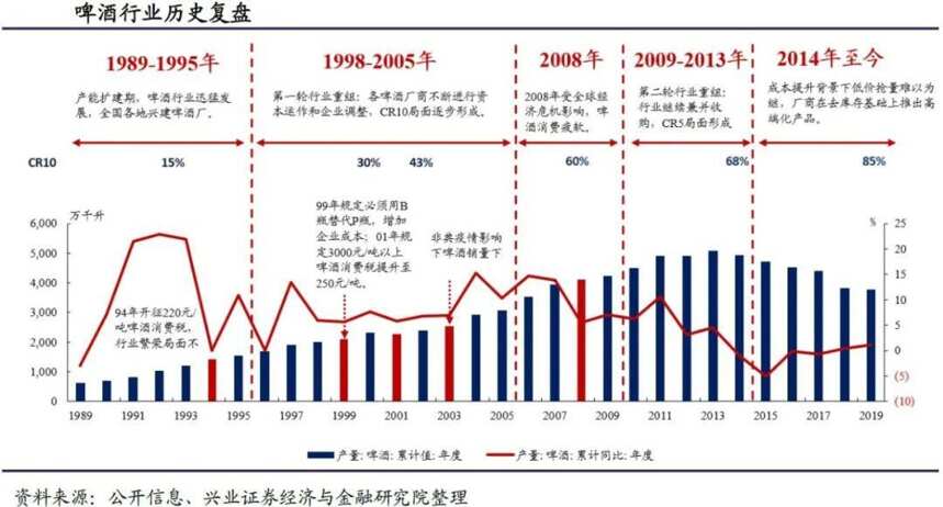 中國啤酒最大變局昨天發生！