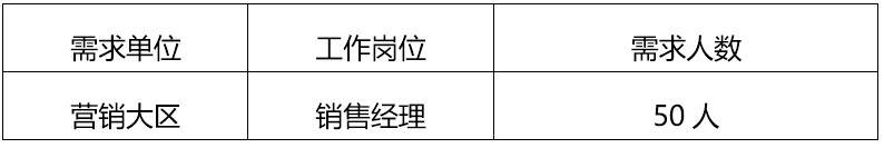 關于公開招聘五糧濃香系列酒有限公司營銷大區銷售經理的公告