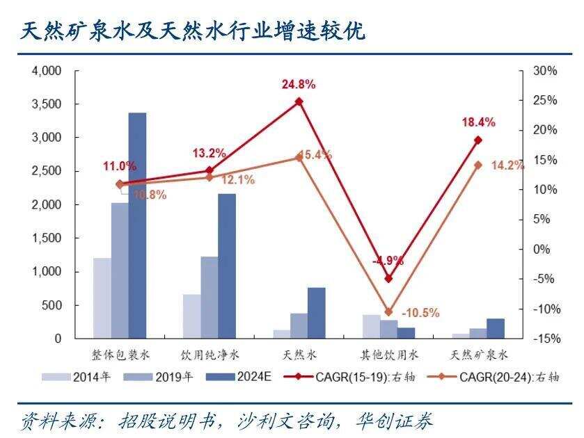 賣白酒“賺”不過賣水？你信不信