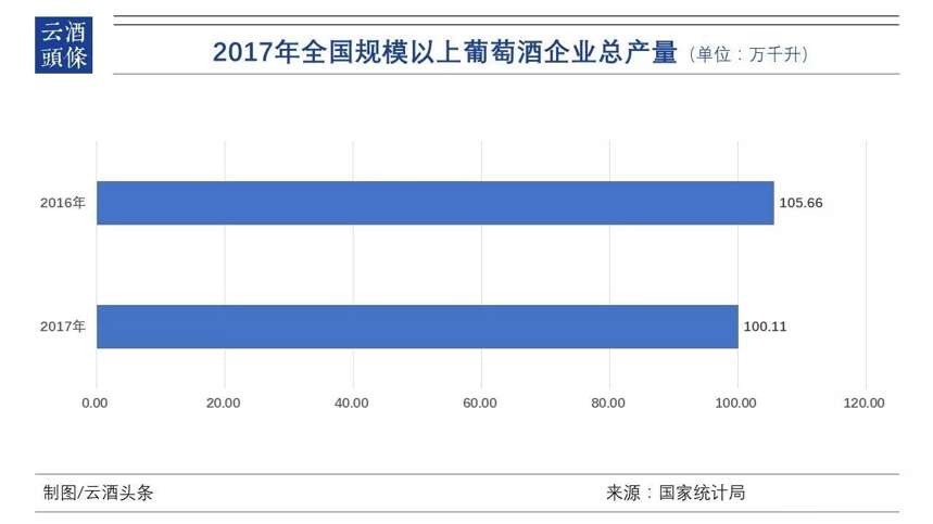 2017全國酒業數據出爐；金楓5年、3年陳調價；舍得調整配贈政策