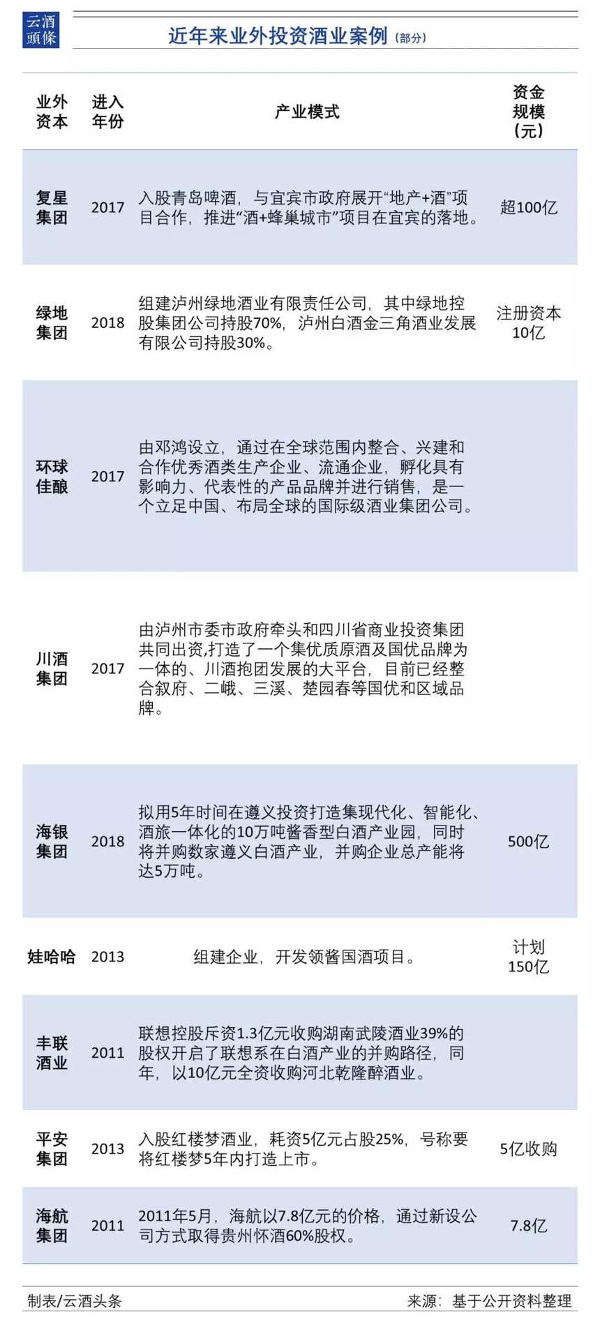 王健林、郭廣昌、董明珠們將成業外資本“喝酒”的新動力？