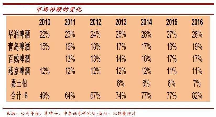 “最后一戰”開打？傳華潤啤酒欲10億美元收購喜力在華業務