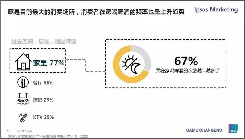 國產啤酒下一個風口在哪里？全球第三大調研機構最新報告給你答案