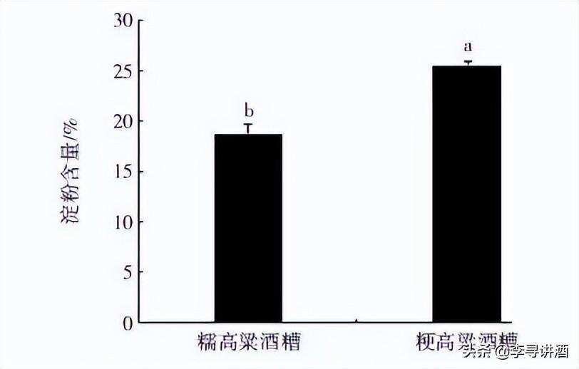 釀酒糯高粱好還是粳高粱好？真相來了