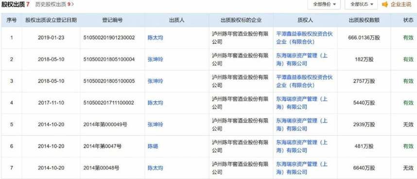 一家中小酒企的“至暗時刻”：曾躋身原酒TOP10，今法拍還債