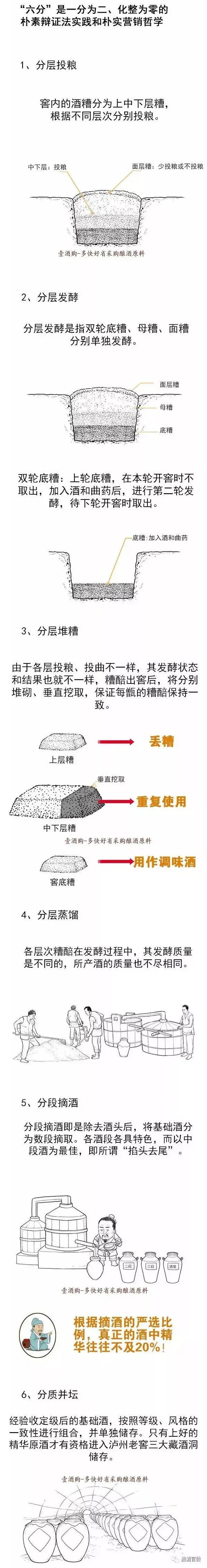 揭示1236濃香型白酒密碼及12987醬香型白酒密碼