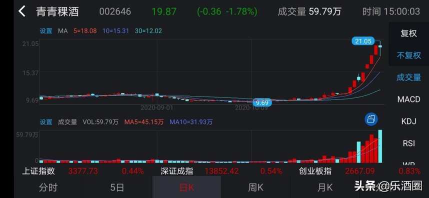 酒業大事記 | 農村居民煙酒類消費同比增長1.6%