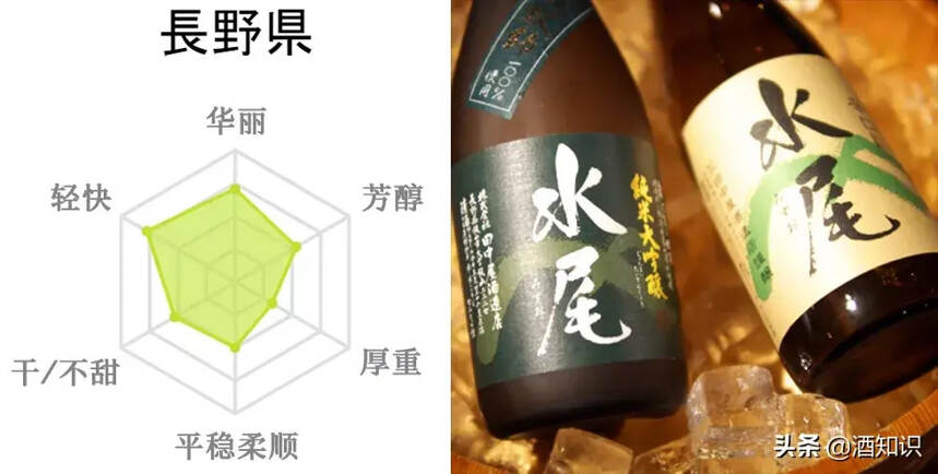 全日本都產清酒，不同產區各有什么特點？