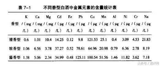 白酒中那么多微量元素，你知道微量對酒體和人體有什么影響？