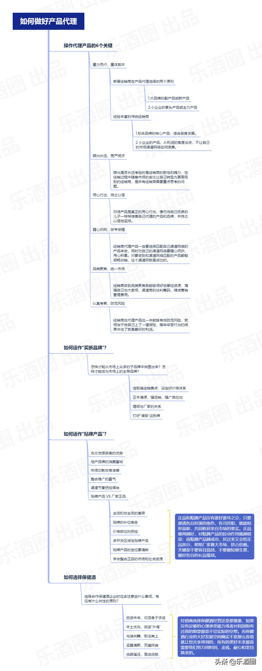 2021酒業最全知識地圖，分享如何賣酒，如何動銷？