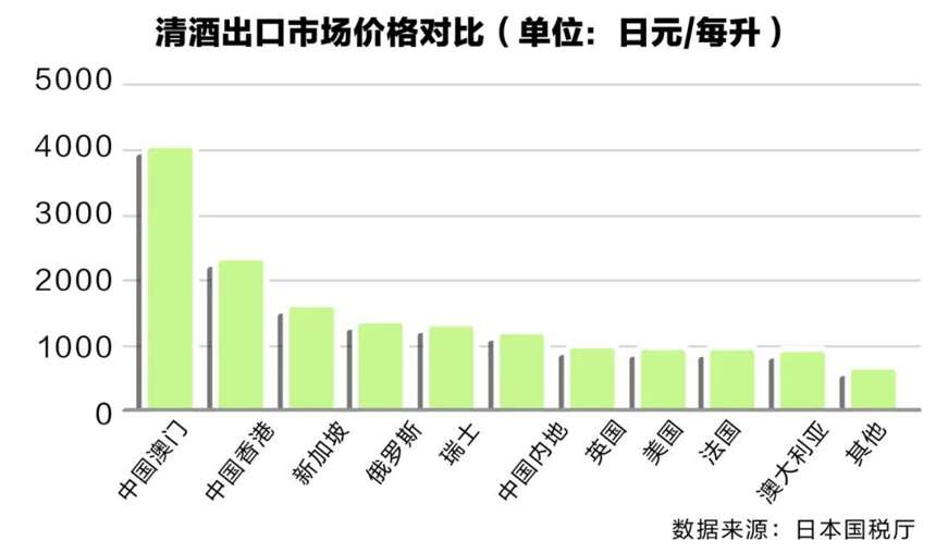 RCEP協定即將生效，日本酒在中國會火起來嗎？