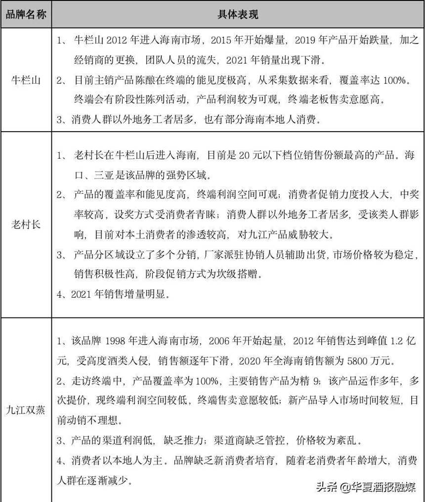 海口：高線光瓶酒走俏，“兩高一大”品牌占先機