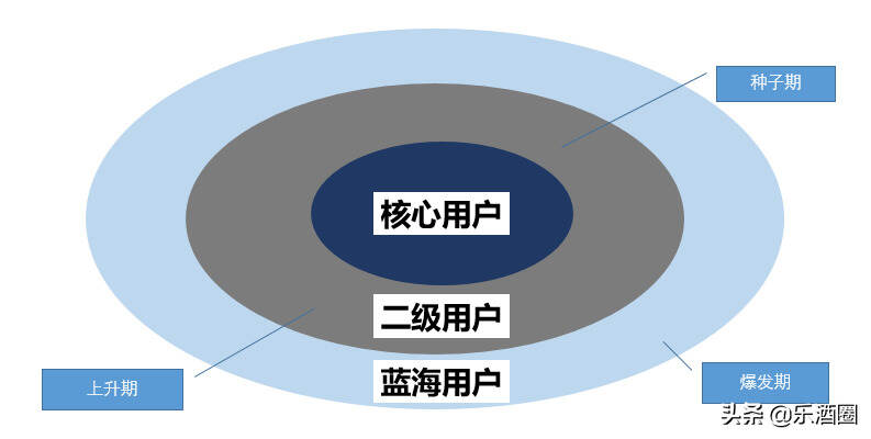 白酒生意不好做？卻有人輕松年入百萬