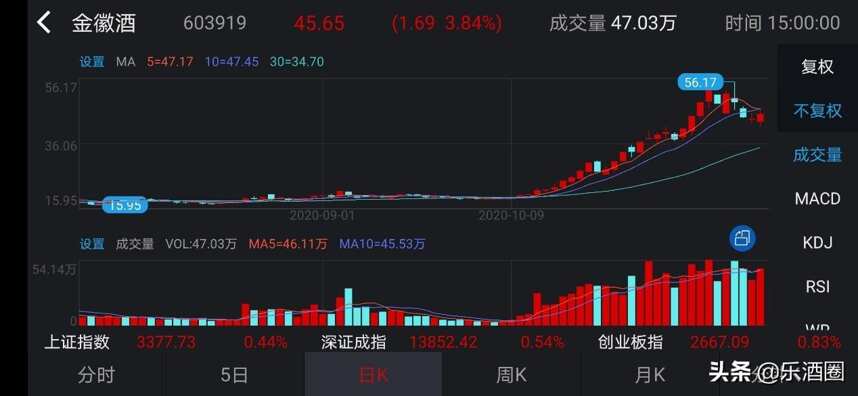 酒業大事記 | 農村居民煙酒類消費同比增長1.6%