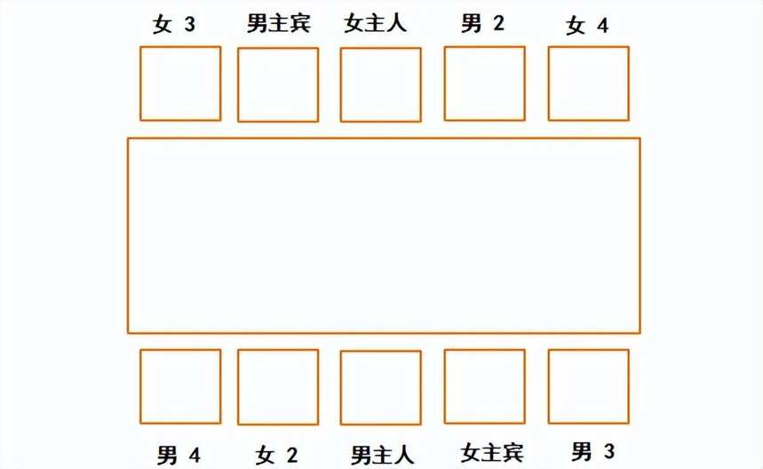 中國餐桌禮儀大全——坐次、點菜、喝酒、倒茶的禁忌