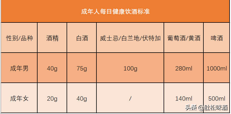 不管你喝不喝酒，都必須要了解有一門學問叫“醉酒度”