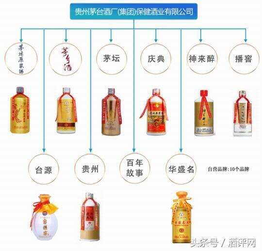 你買到的是茅臺酒嗎？產品圖來了，收藏此文，不再傻傻分不清